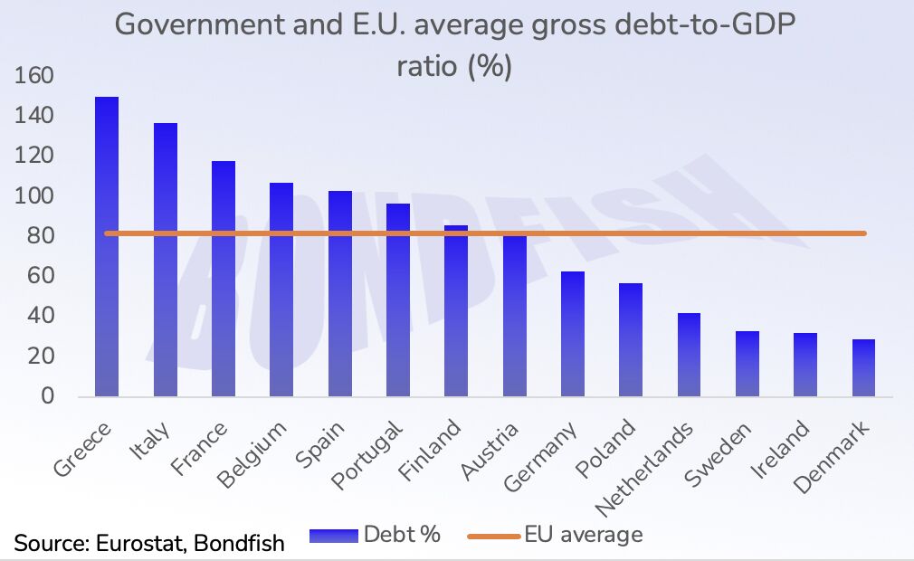 Chart of the Week