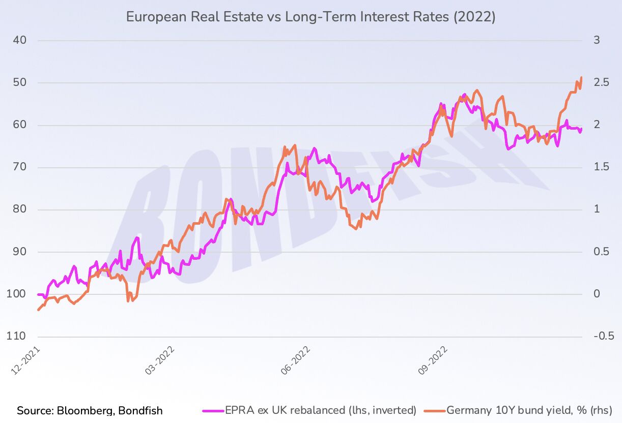 Chart of the Week