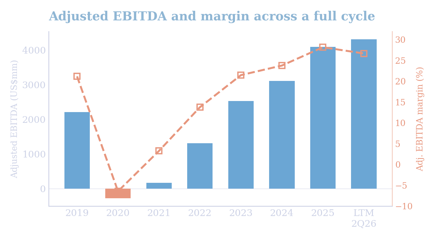 ebitda-cycle.png