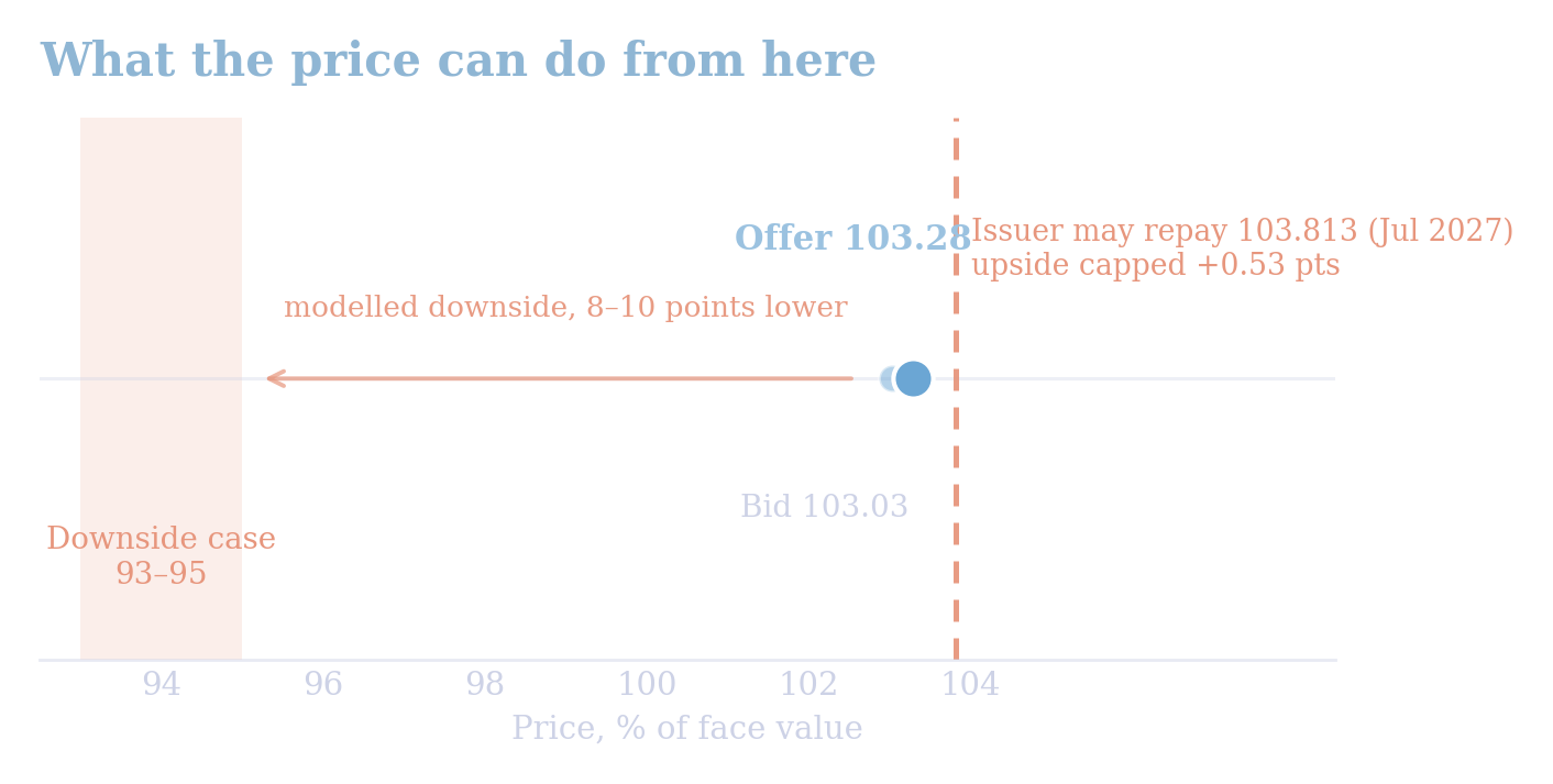 price-range.png