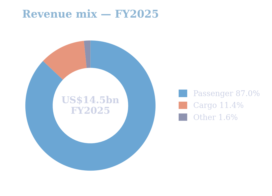 revenue-mix.png