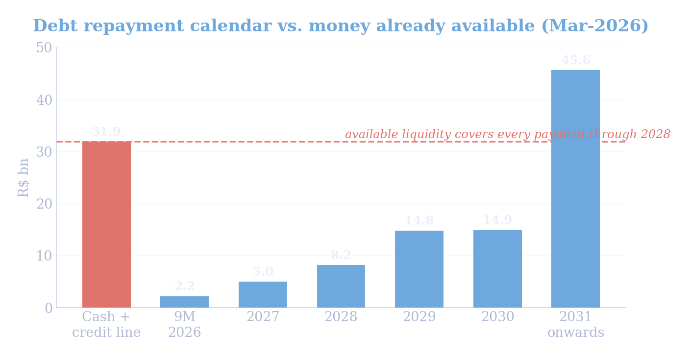 Suzano_debt_calendar.png