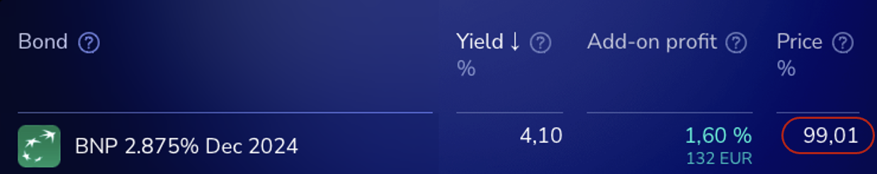 BNP Paribas Dec 2024 bond Yield and Price